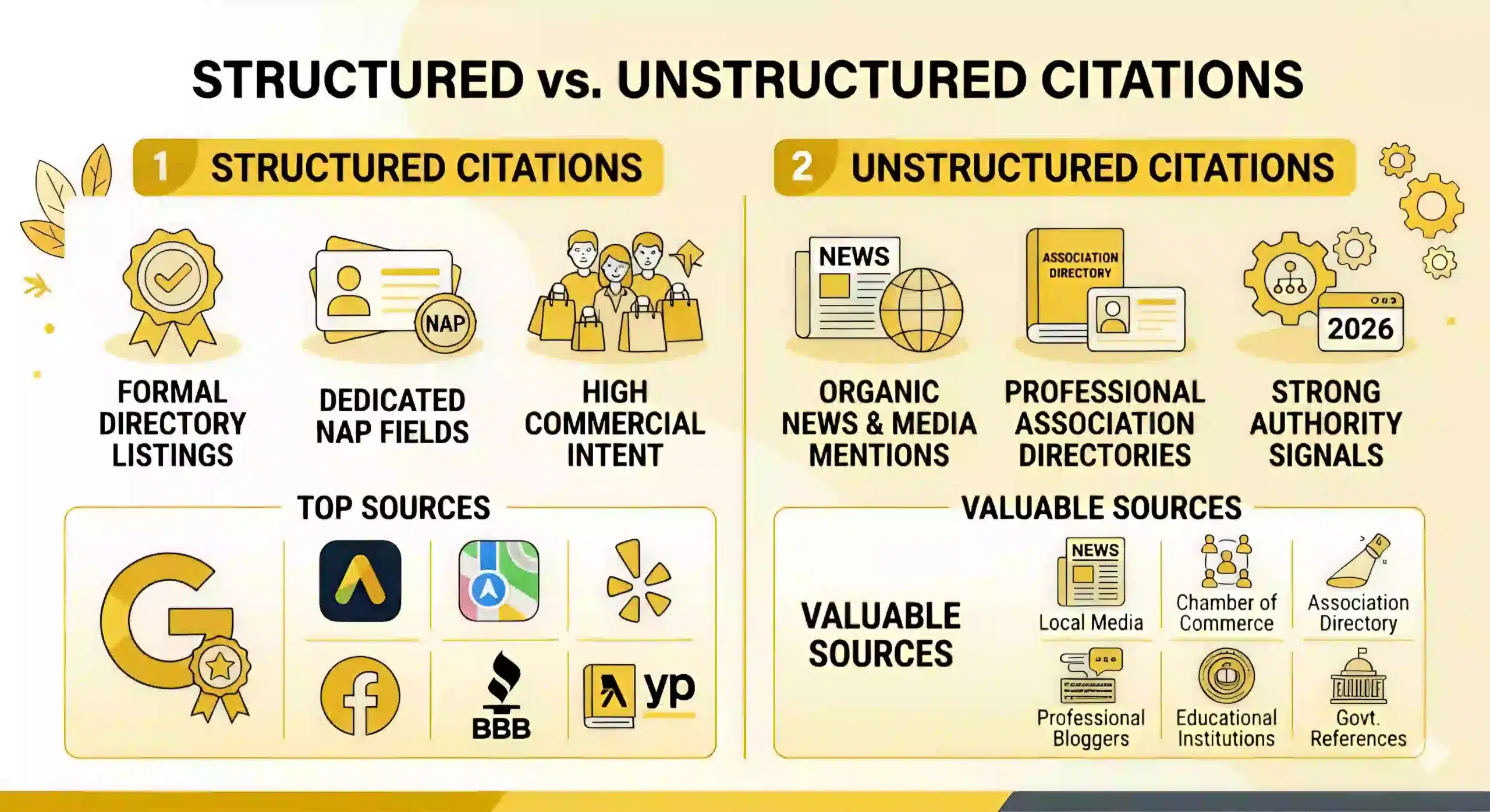 Build Local Business Citations A comparison between two different methods to Build Local Business Citations using structured and unstructured data.
