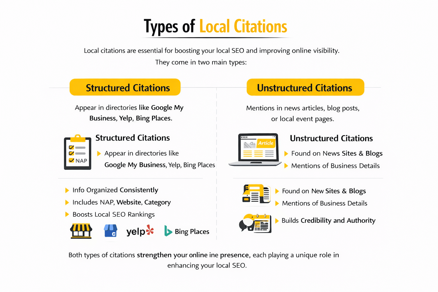 Types of Local Citations​