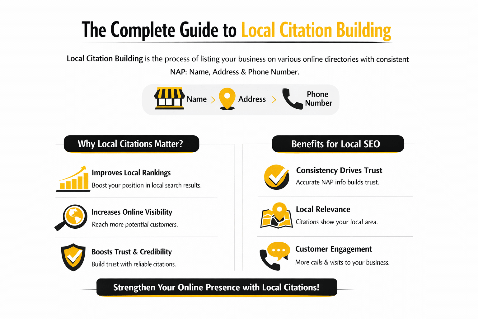 Guide to Local Citation Building