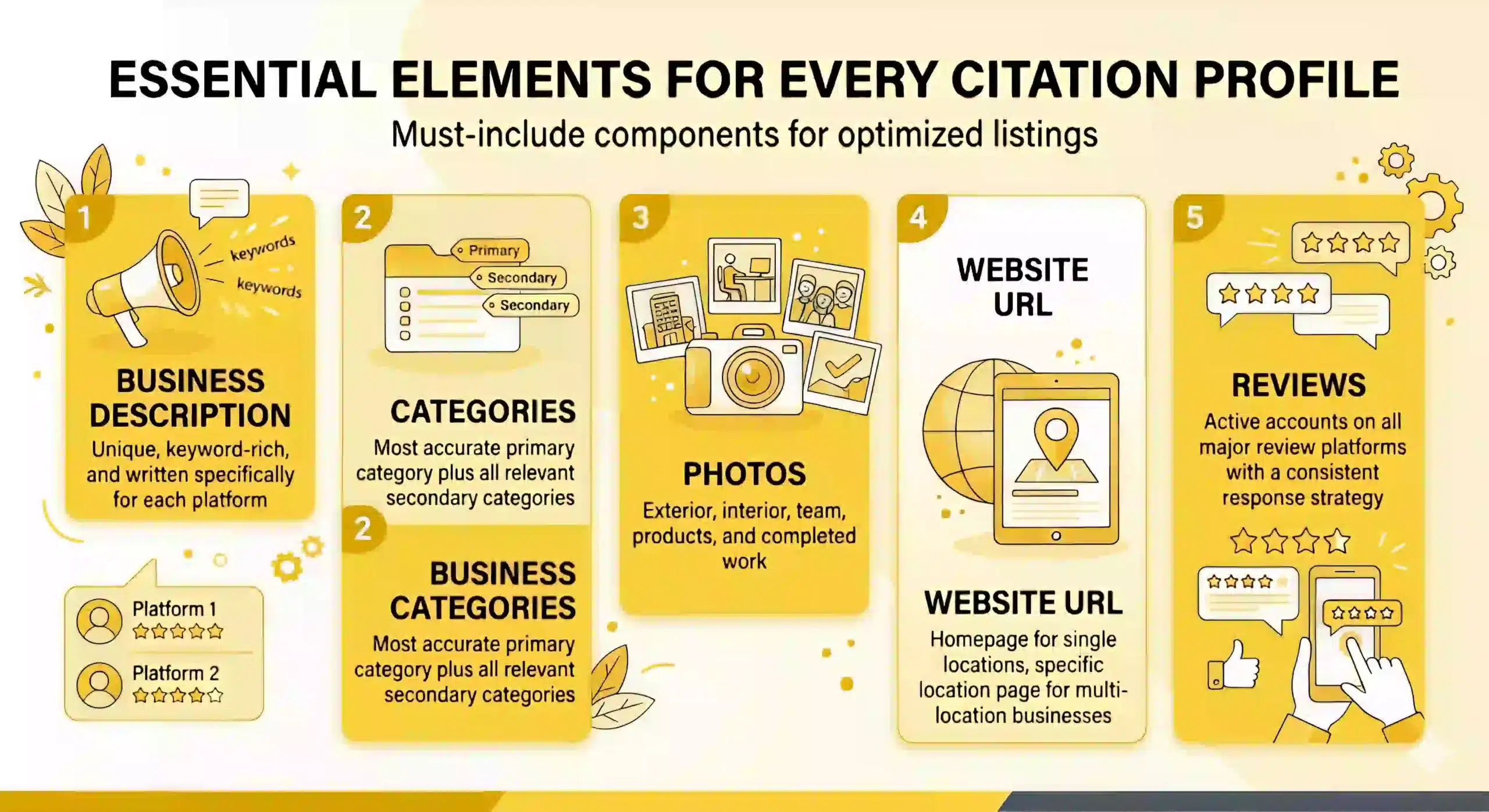 Build Local Business Citations Five essential components to Build Local Business Citations including descriptions and photos.
